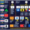 Racing Rules and Signals Sticker